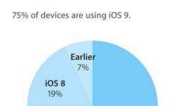 iOS 975%ϰ׿ȡѹƣͼ